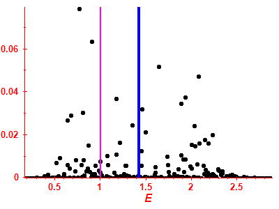 Strength function